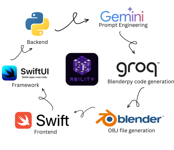 Ability screenshot 3