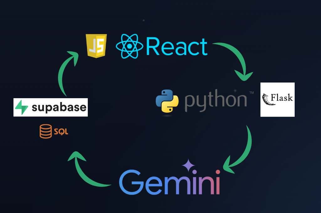 Bin Buddy screenshot 7